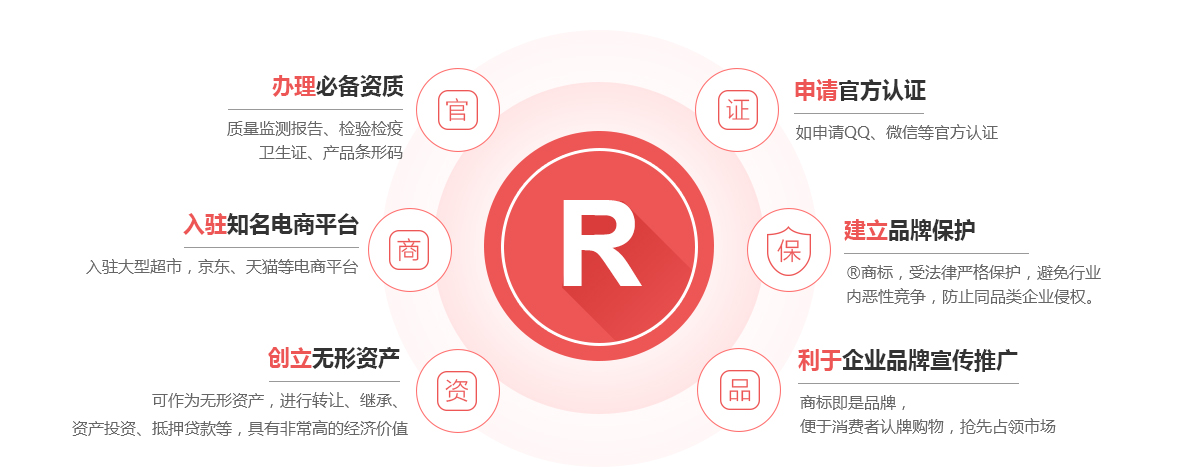 浦江商标注册的作用